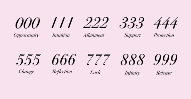 A Deep Dive into Angel Numbers: Unlocking the Hidden Language of the Universe: