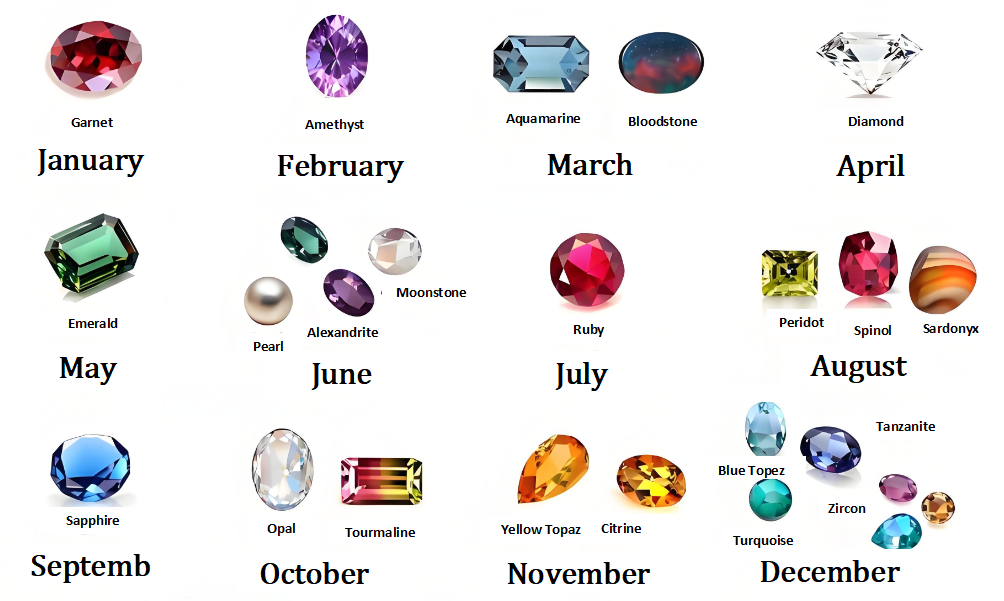 The 12 Month Birthstones and Meanings